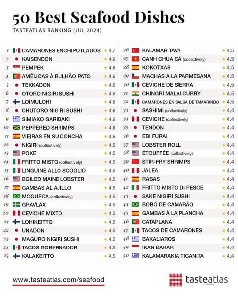 Bengal's dish is the only one from India on the list